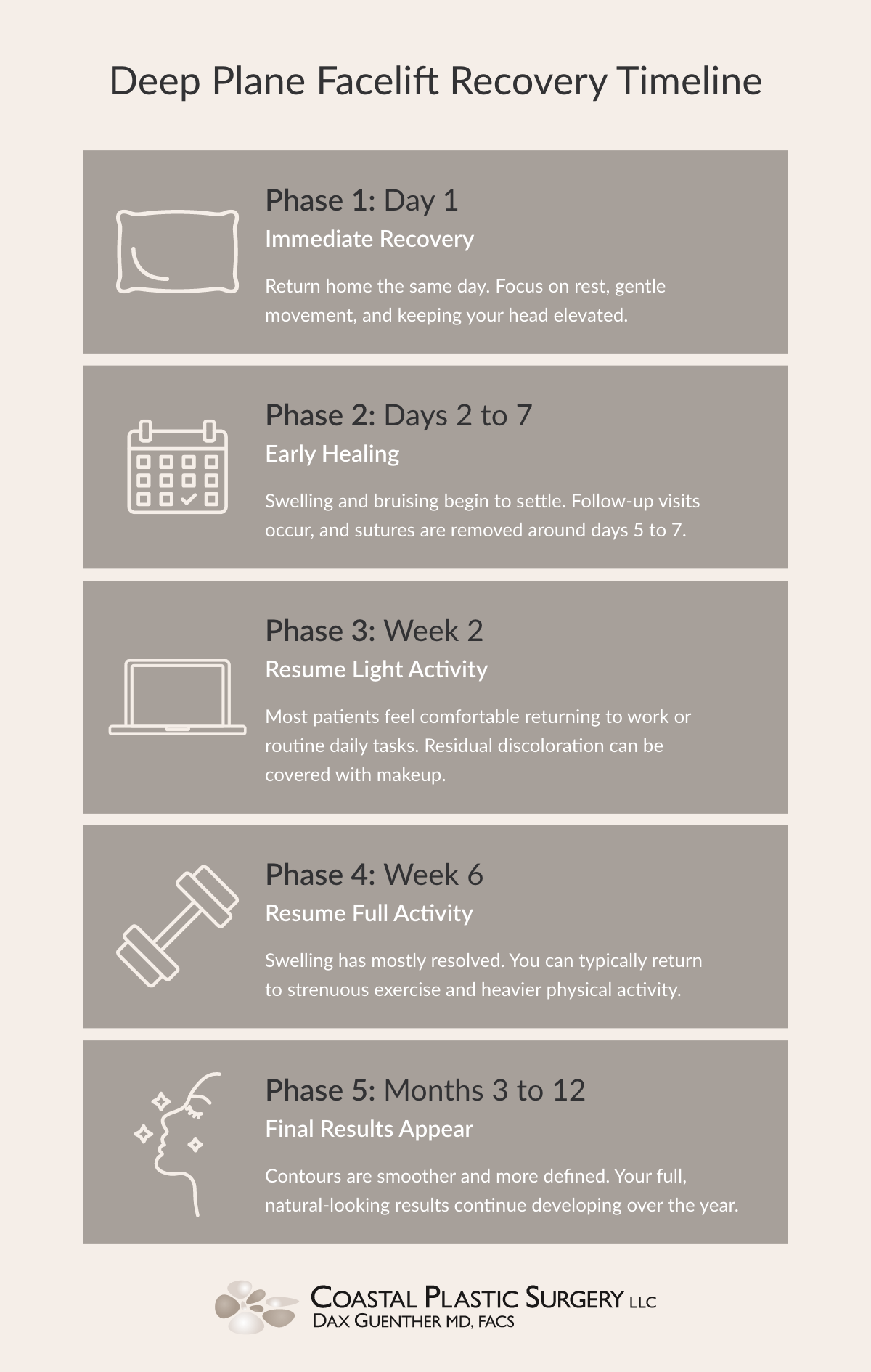 Deep Plane Facelift Recovery Timeline Instagraphic